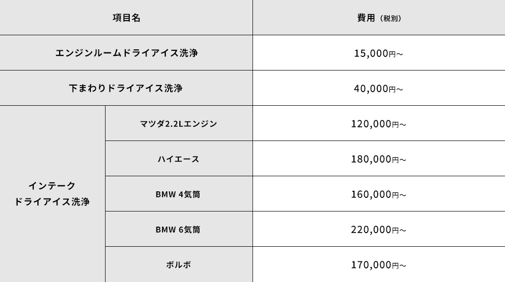 料金表